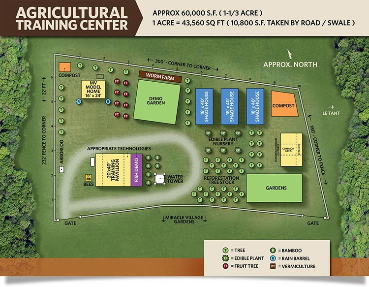 Agricultural Training Center layout